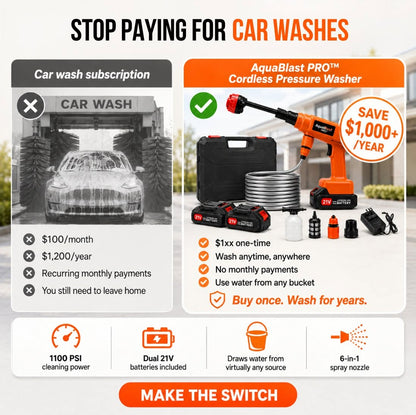 AquaBlast PRO™ Cordless Pressure Washer