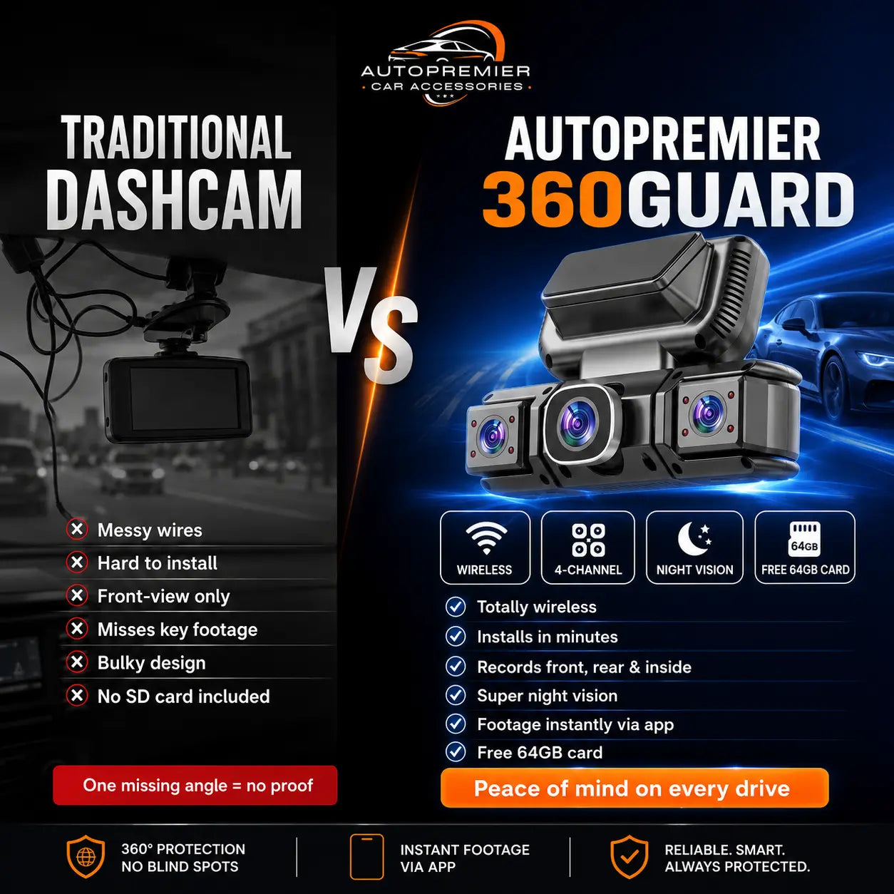 Autopremier 360Guard™ 4-Channel Wireless Dash Cam with GPS & IR Night Vision